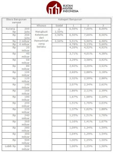 tarif-jasa-arsitek-222x300 tarif-jasa-arsitek